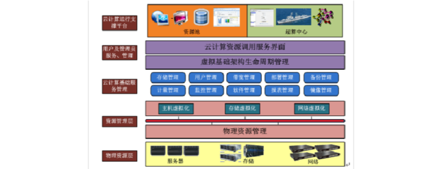 云計算數(shù)據(jù)中心建設(shè)方案 構(gòu)建高效、彈性與安全的現(xiàn)代化應(yīng)用軟件服務(wù)基石