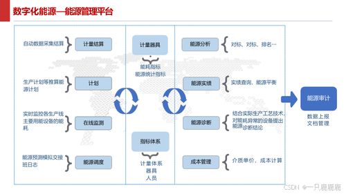 智能制造智慧工廠建設(shè)方案 基礎(chǔ)軟件服務(wù)概覽與文件獲取指南