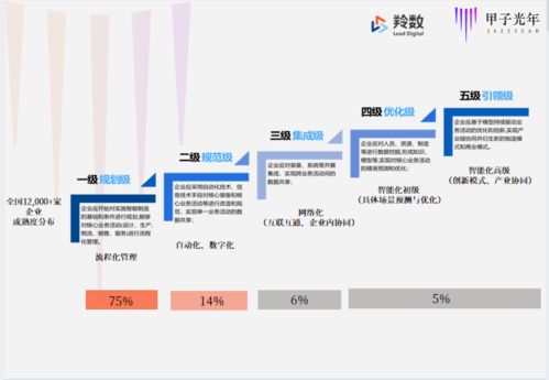 僅成立三月即獲紅杉、線性青睞 解碼智能制造軟件服務新銳的崛起密碼