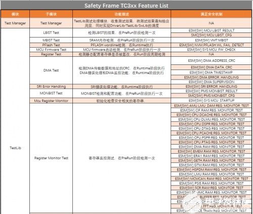 知從safetyframe 基礎(chǔ)軟件服務(wù)領(lǐng)域的多場景應(yīng)用價值
