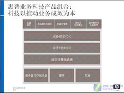 惠普基礎(chǔ)軟件服務(wù) 驅(qū)動企業(yè)客戶業(yè)務(wù)成效優(yōu)化的核心引擎