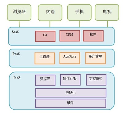 云計(jì)算高級架構(gòu)師培訓(xùn) 解鎖企業(yè)數(shù)字化未來，從火龍果軟件開始